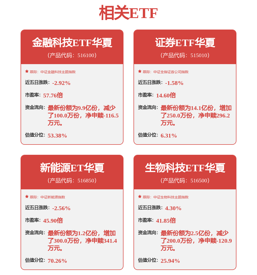 中长期资金新增入市规模超万亿，证券ETF华夏（515010）回调或为布局机会(图1)