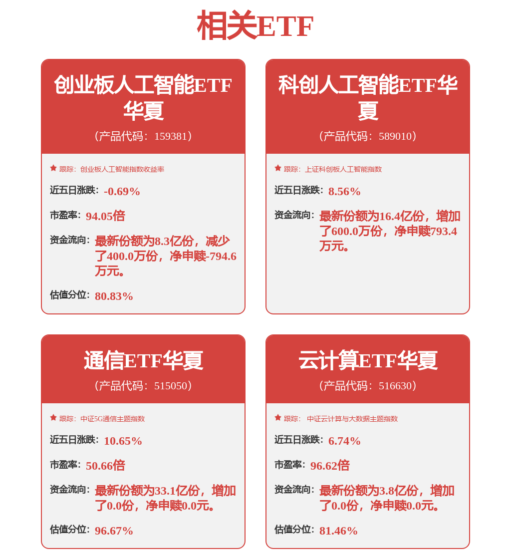 光通信景气度确定性高,通信ETF华夏(515050)盘中涨近5%,中际旭创股价创新高(图1) 光通信景气度确定性高,通信ETF华夏(515050)盘中涨近5%,中际旭创股价创新高(图1)