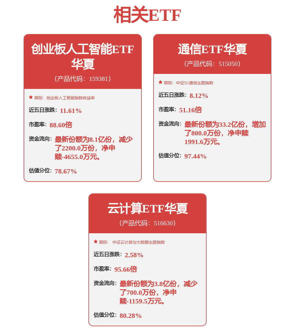 腾讯云算力涨价，AI光互联有望维持高景气度，通信ETF华夏（515050）涨超1%价格再创新高(图1)