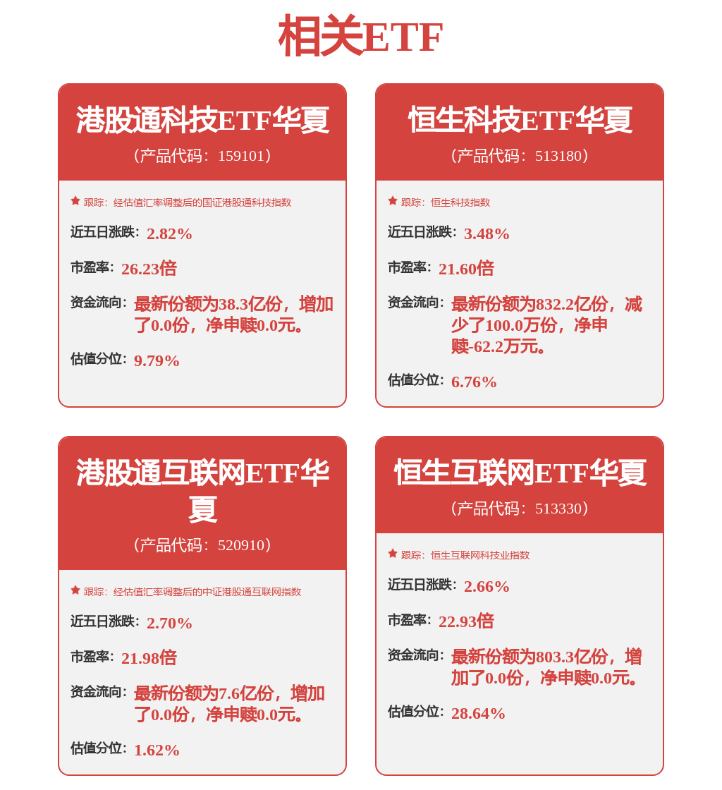 阿里巴巴涨超4%，恒生互联网ETF华夏（513330）站稳5日线(图1)