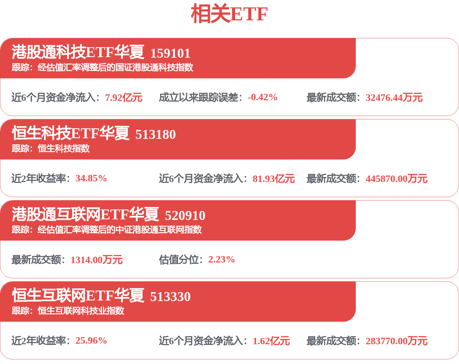 投顾看市| A股面临三重因素共振,港股ETF出现净流入有望迎补涨(图1) 投顾看市| A股面临三重因素共振,港股ETF出现净流入有望迎补涨(图1)
