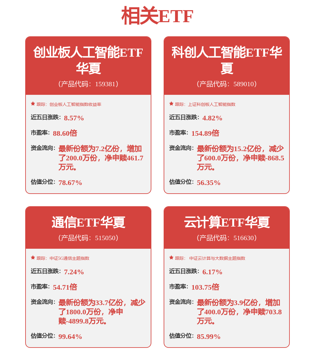 通信ETF华夏（515050）涨超3.5%价格再创历史新高，中际旭创Q1净利57亿元同比大增262%(图1)