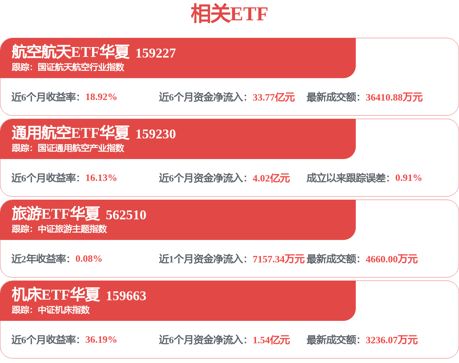 规模再创新高，航空航天ETF华夏（159227）连续6日净流入，商业航天含量超69%(图1)