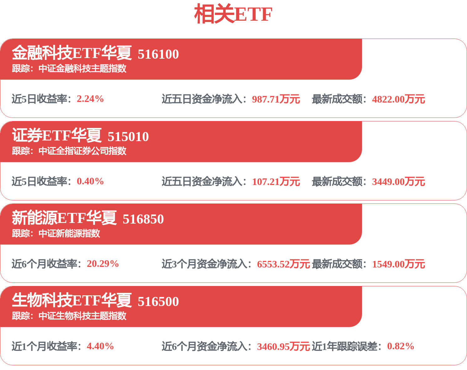 首批券商业绩预喜，低估值与高景气错配，证券ETF华夏（515010）有望迎估值修复(图1)