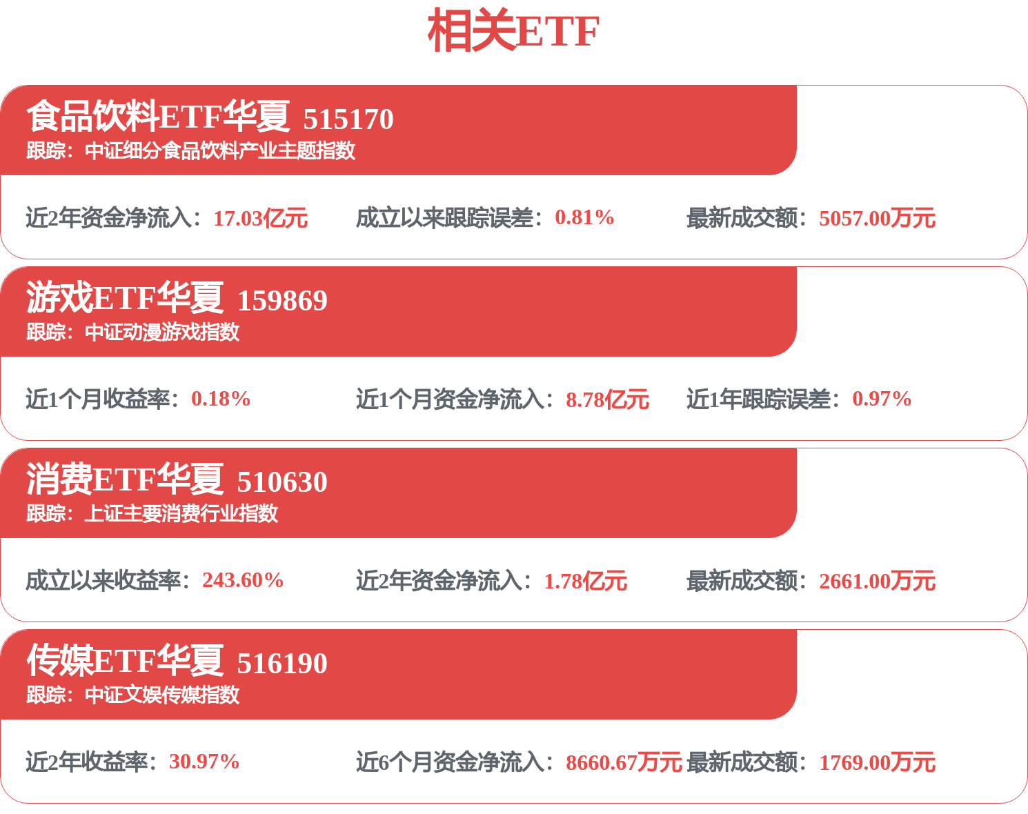 食品ETF华夏（159151）成分股盐津铺子、安井食品掀涨停潮，政策重提“双循环”(图1)