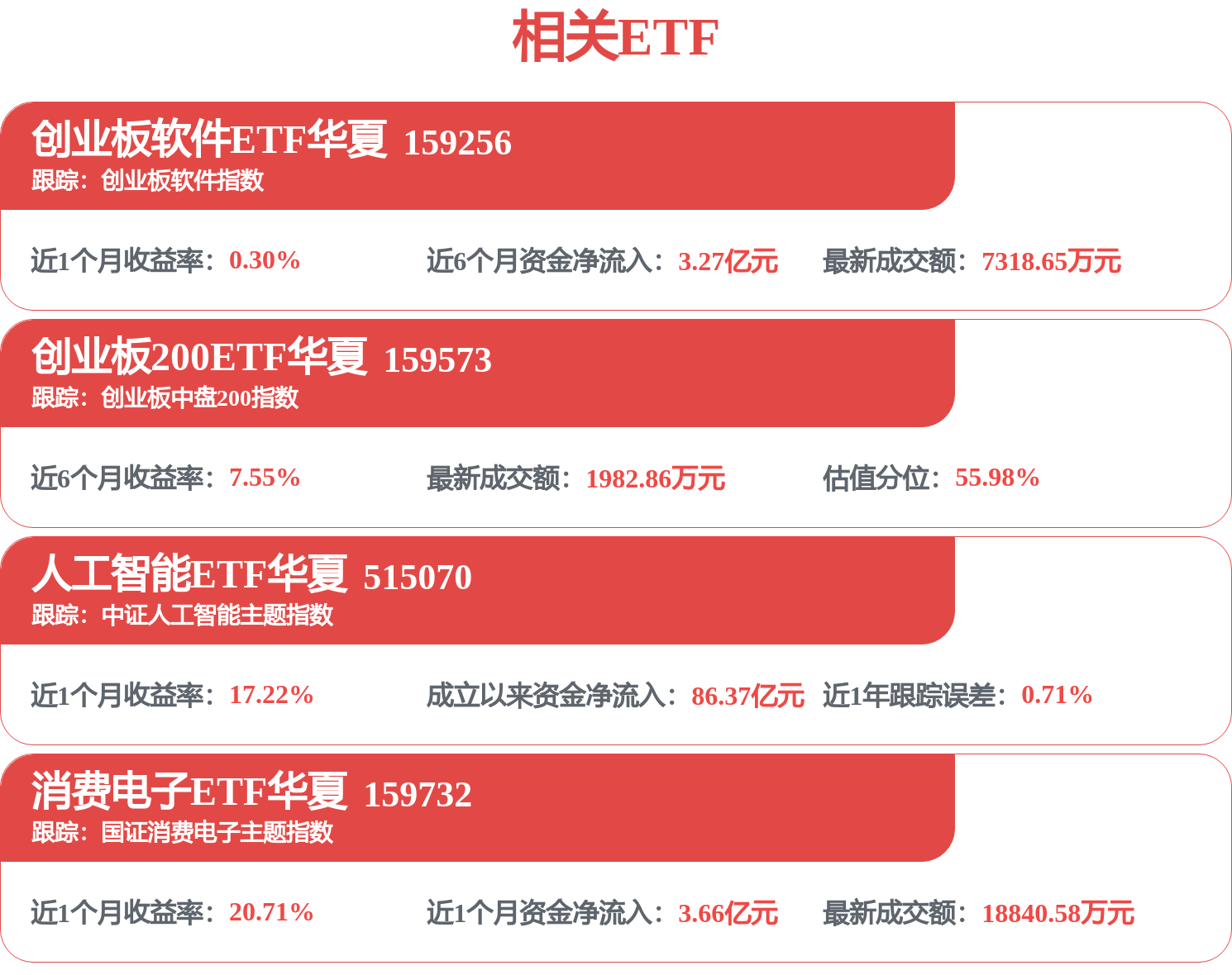 工信部开展“人工智能＋专项行动”，创业板软件ETF华夏（159256）涨0.84%(图1)