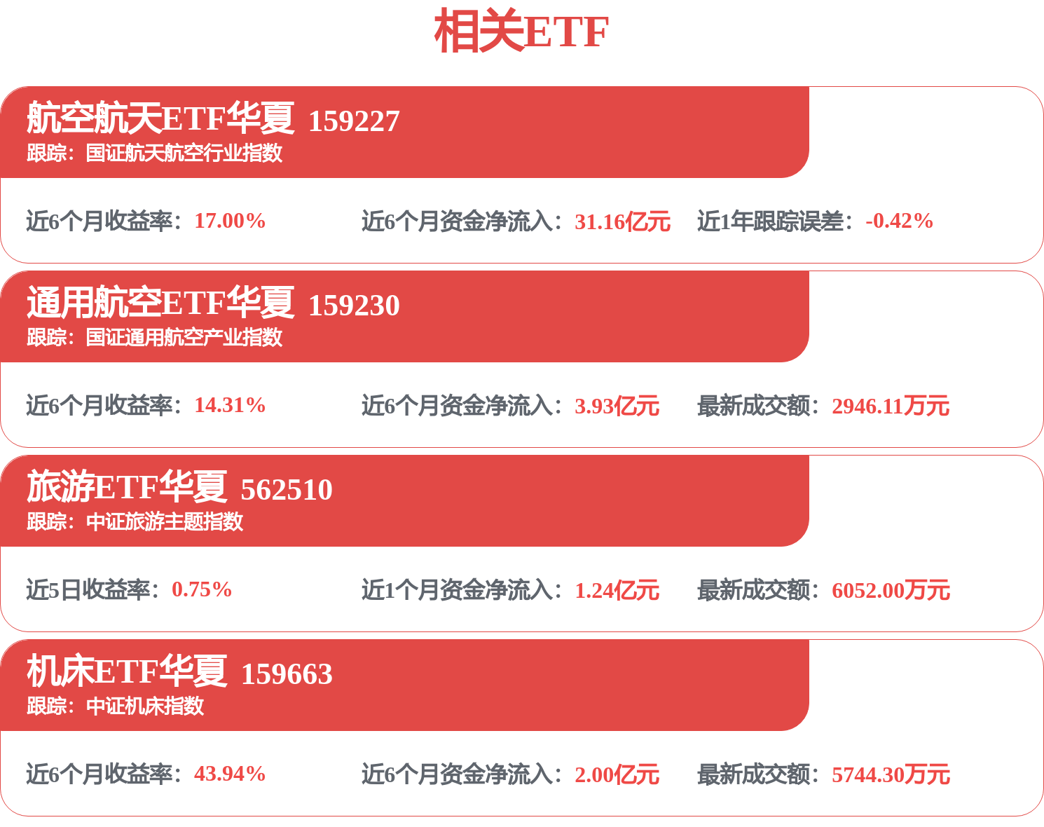 政策与产业双轮驱动，通用航空ETF华夏（159230）逆市涨超2%(图1)