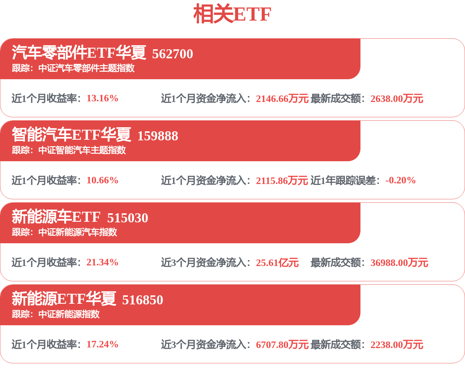 10万台大单!比亚迪与神州租车签署采购框架协议