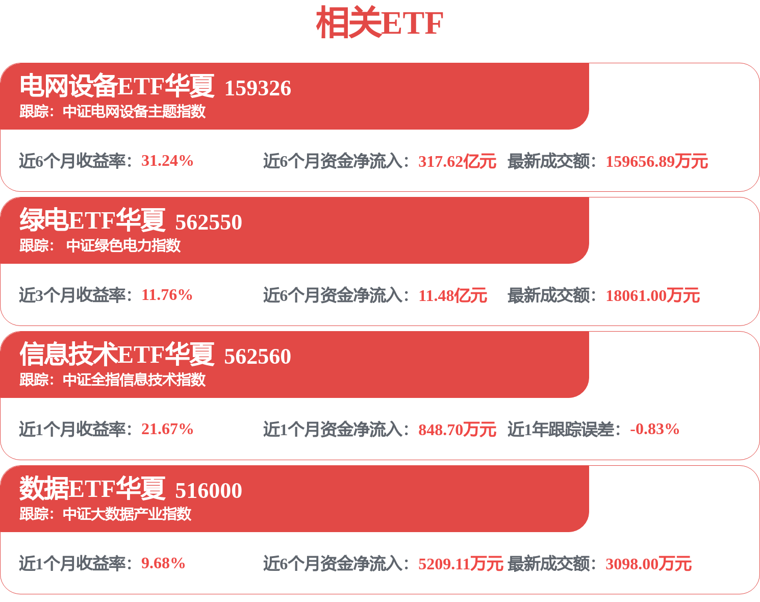 电力板块再迎重磅利好,绿电ETF华夏(562550)涨幅1.20%,全市场电力含量最高(图1) 电力板块再迎重磅利好,绿电ETF华夏(562550)涨幅1.20%,全市场电力含量最高(图1)