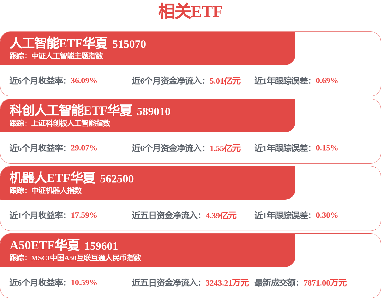 AI与机器人盘前速递丨半导体产业链全线爆发！乒乓机器人击败专业选手(图1)
