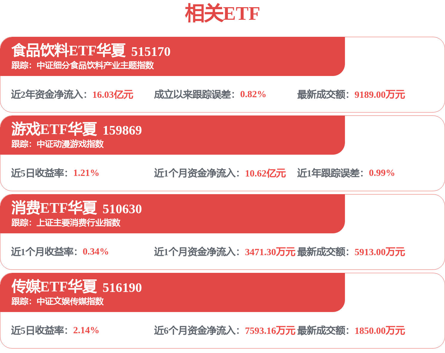 基金持仓食品饮料降至历史低位,板块中长期配置性价比凸显(图1) 基金持仓食品饮料降至历史低位,板块中长期配置性价比凸显(图1)