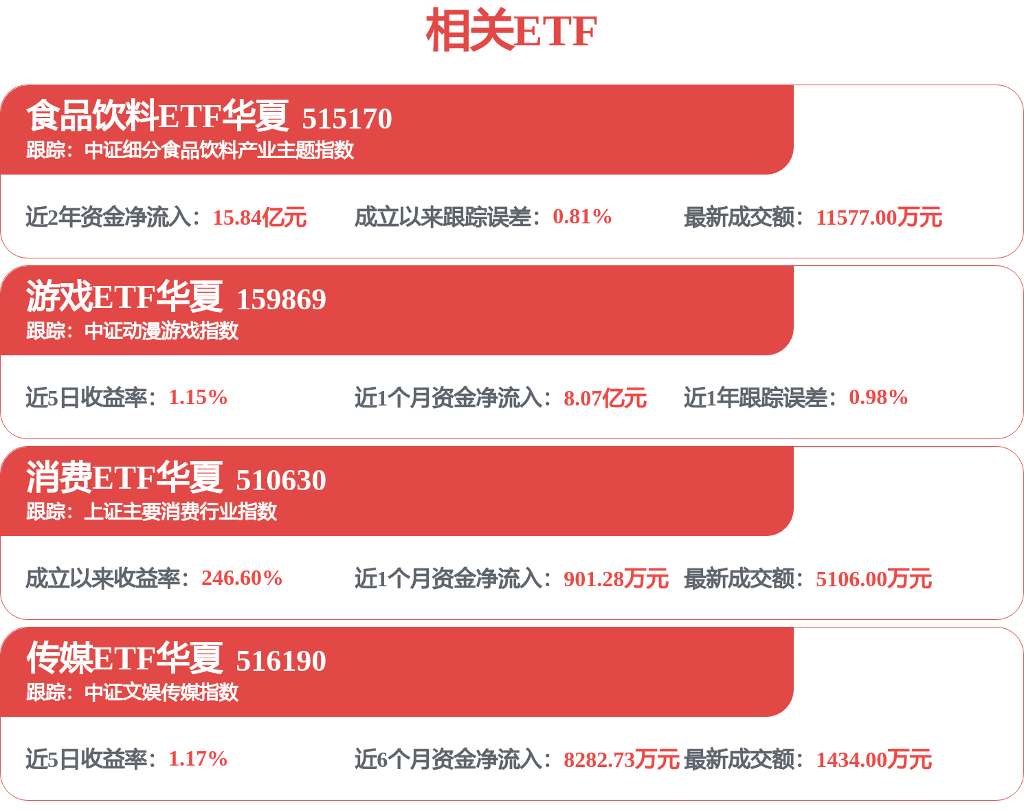 食品饮料ETF华夏(515170)盘中价格回到“924行情”之初,昨日获资金大幅净申购(图1) 食品饮料ETF华夏(515170)盘中价格回到“924行情”之初,昨日获资金大幅净申购(图1)