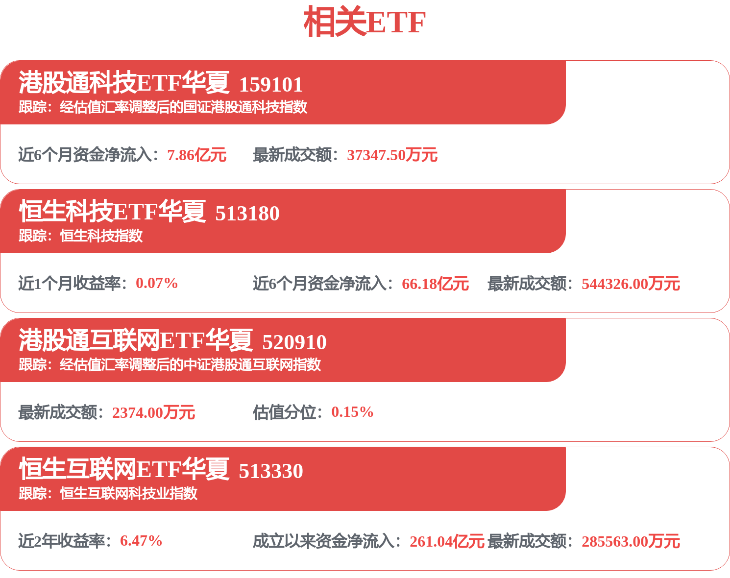 南向资金单日净买入249.6亿港元,创阶段买入新高,港股负面因素或充分反映(图1) 南向资金单日净买入249.6亿港元,创阶段买入新高,港股负面因素或充分反映(图1)