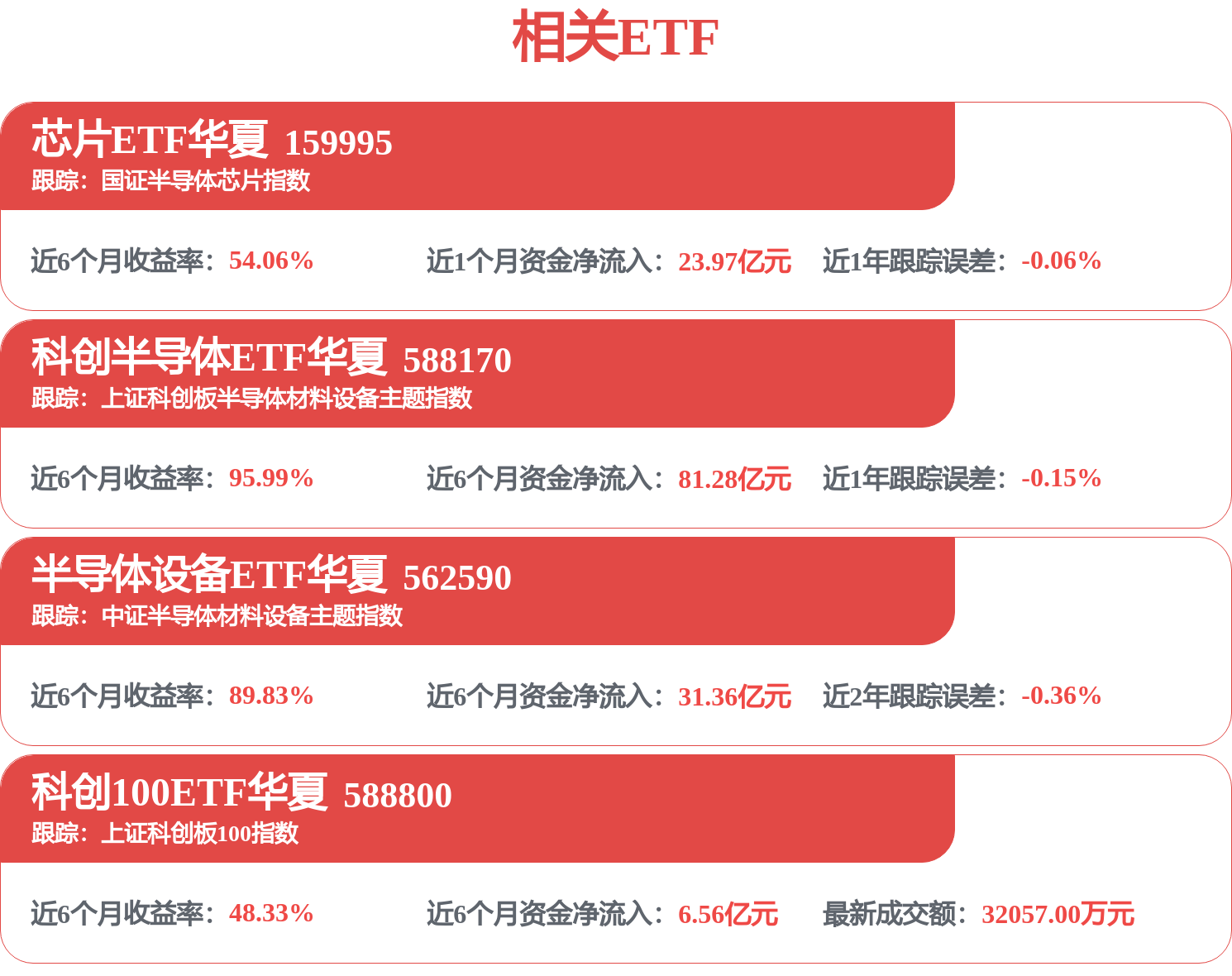 英伟达公布2027财年Q1季报，科创半导体ETF华夏（588170）上涨2.24%，半导体设备ETF华夏（562590）上涨1.63%(图1)