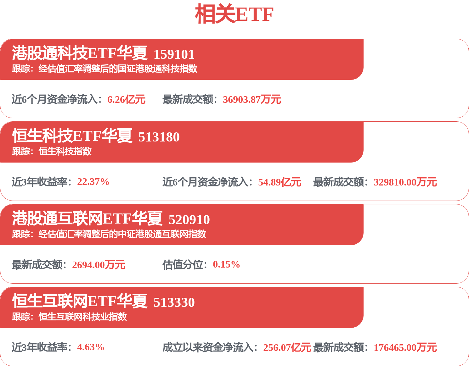 网易今晚将公布财报，游戏业务备受关注，早盘股价高开回落(图1)