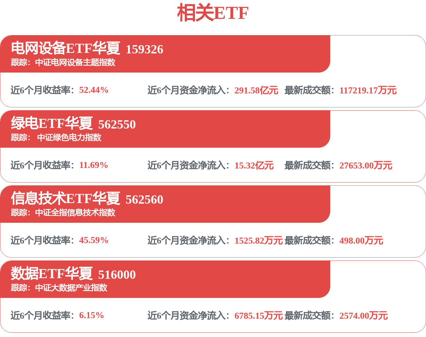 政策出台“一对多”绿电直连，绿电ETF华夏（562550）涨超2.42%，全市场电力含量最高(图1)