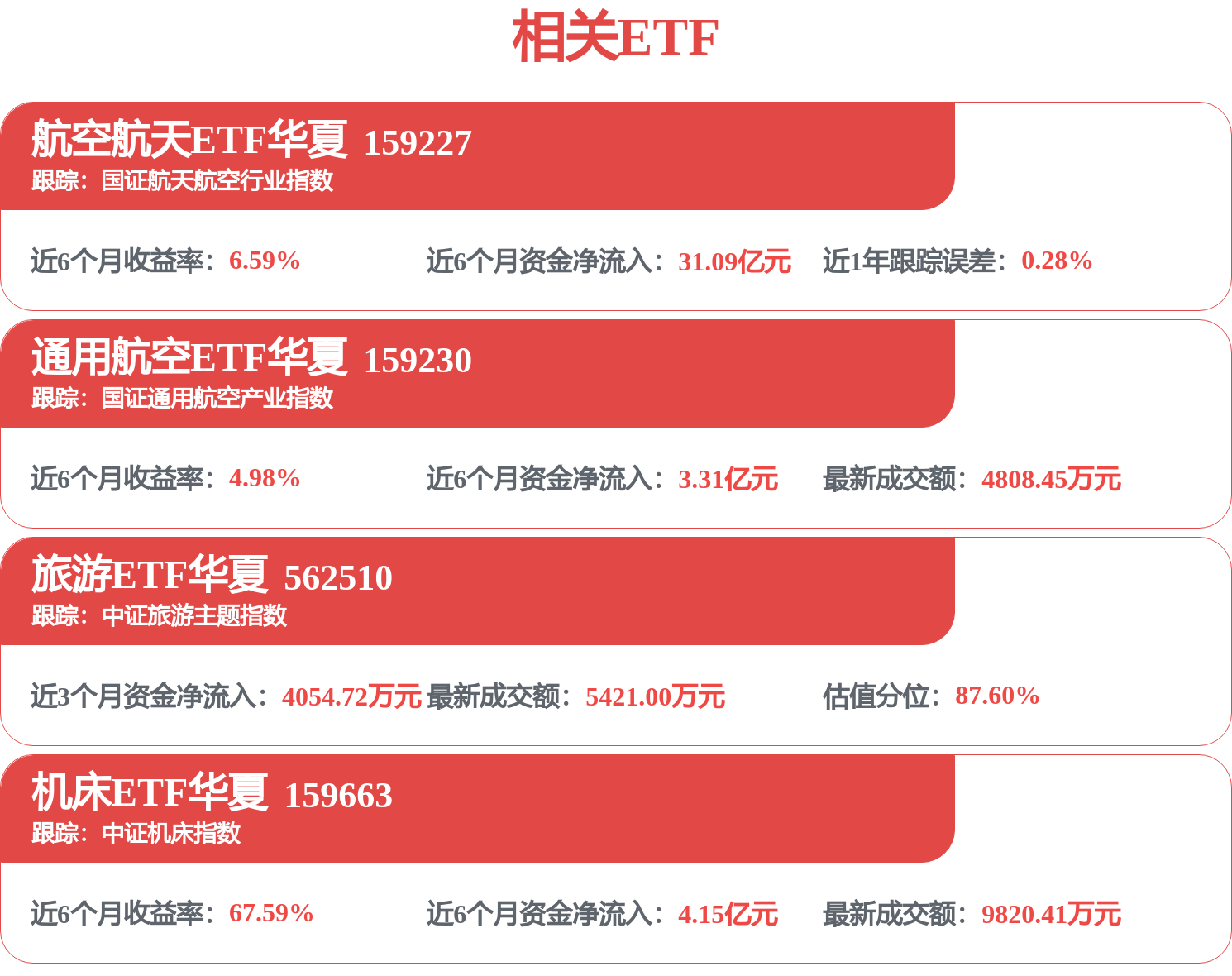 SpaceX最早于6月份上市，航空航天ETF华夏（159227）涨1.52%(图1)
