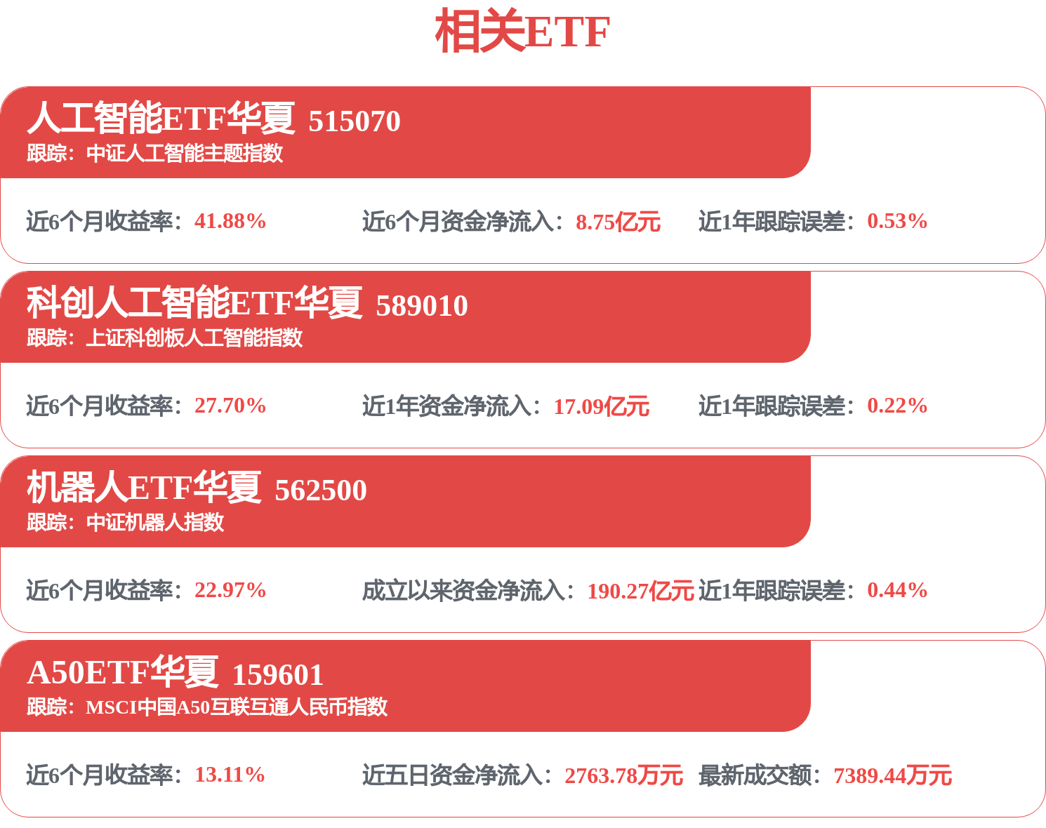 AI与机器人盘前速递丨scaleX万卡超集群亮相世界智能产业博览会,小鹏IRON人形机器人将进入ET2软硬件合围阶段(图1) AI与机器人盘前速递丨scaleX万卡超集群亮相世界智能产业博览会,小鹏IRON人形机器人将进入ET2软硬件合围阶段(图1)