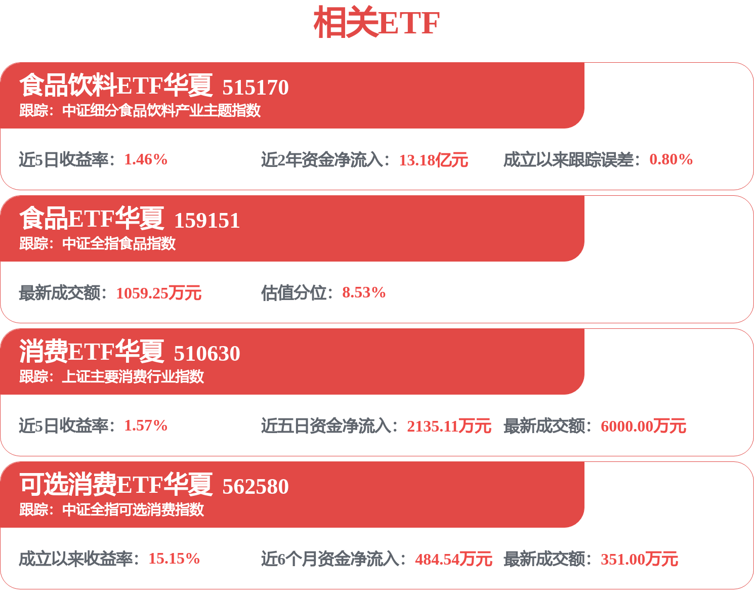 食品饮料、美容护理领涨A股,消费ETF华夏(510630)反弹,三重冲击已经被市场定价(图1) 食品饮料、美容护理领涨A股,消费ETF华夏(510630)反弹,三重冲击已经被市场定价(图1)