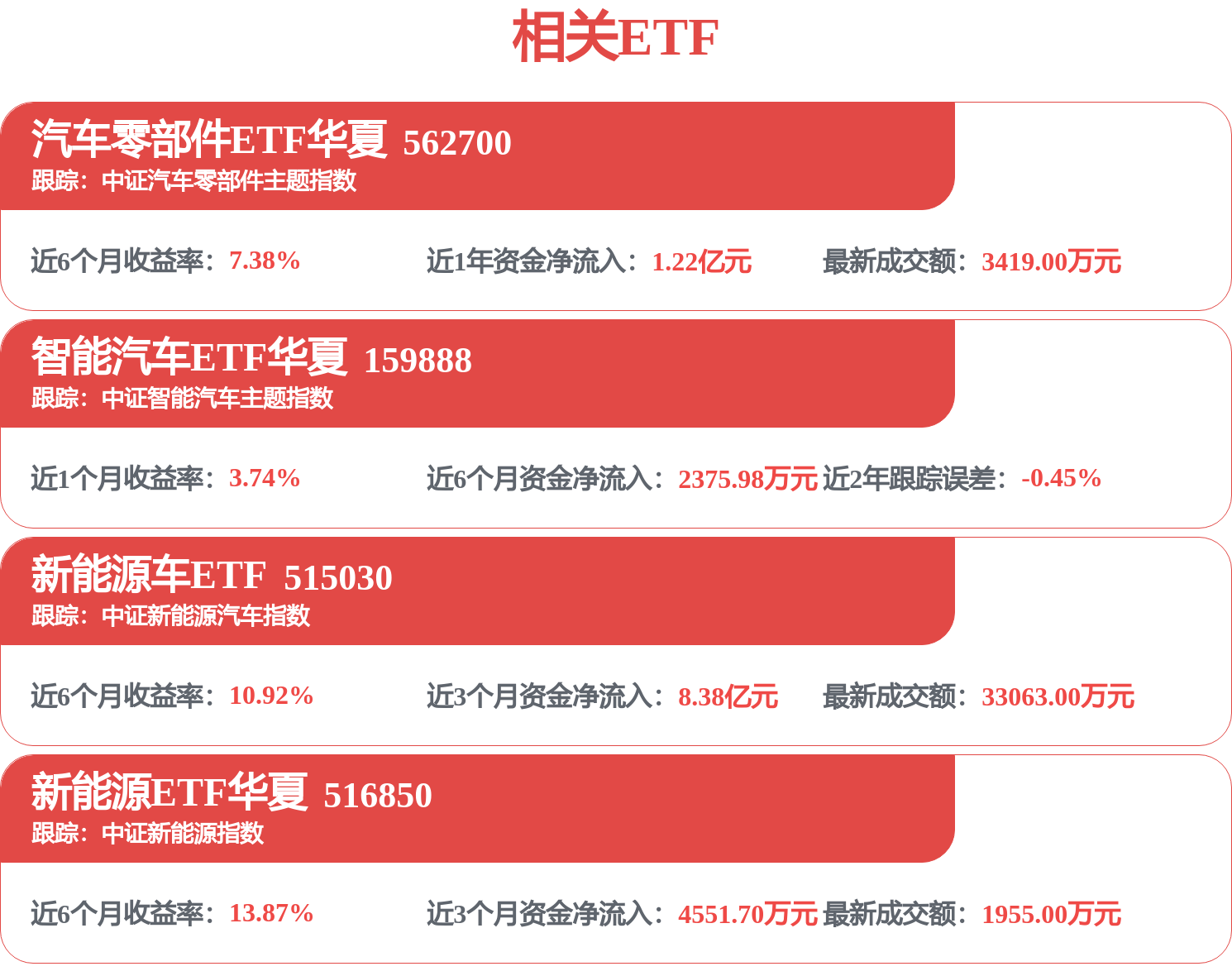 赛力斯阿维塔之后 江淮拟投资华为引望！项兴初：尊界未来有很多想象空间