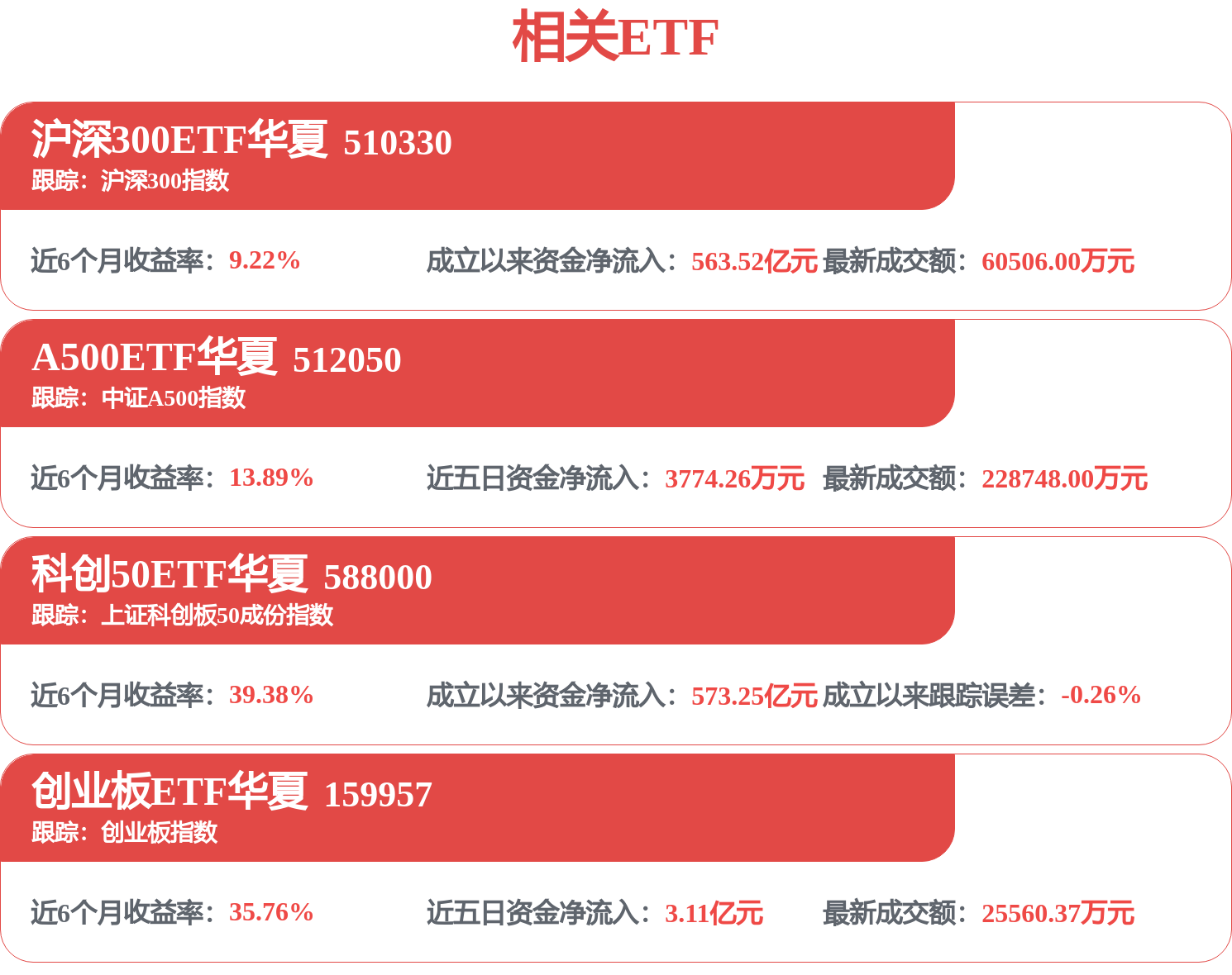 21.99万起 广汽启境GT7纯电猎装预售5小时订单破万