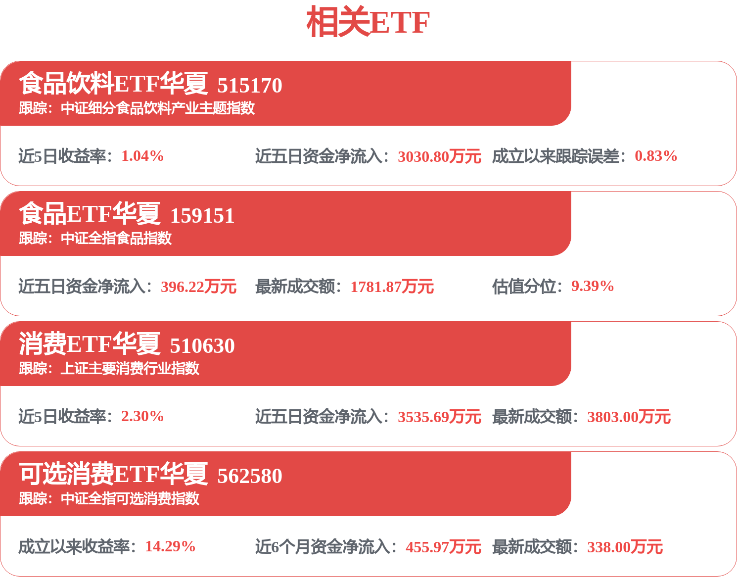 中粮糖业涨超4%，食品ETF华夏（159151）连续3日净流入(图1)