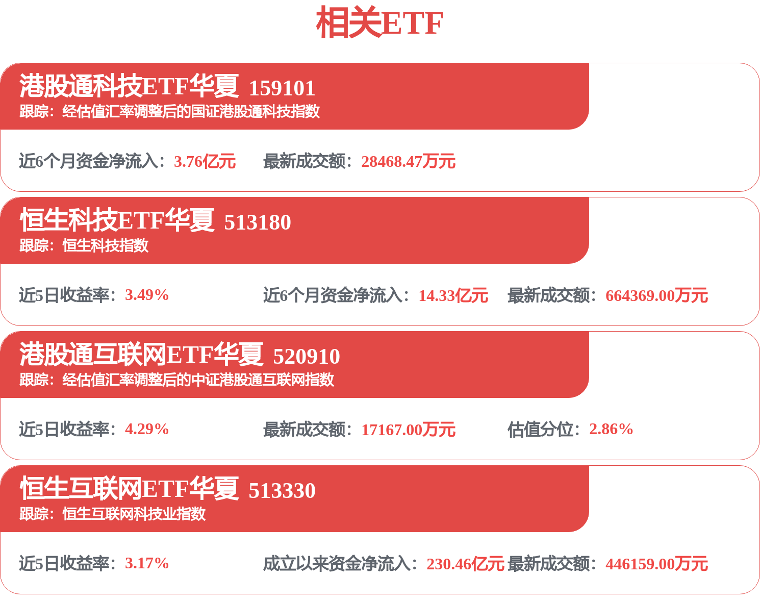 美团财报落地!Q1净亏损小于市场预期,对恒生科技、恒生互联网指数拖累或缓解(图1) 美团财报落地!Q1净亏损小于市场预期,对恒生科技、恒生互联网指数拖累或缓解(图1)