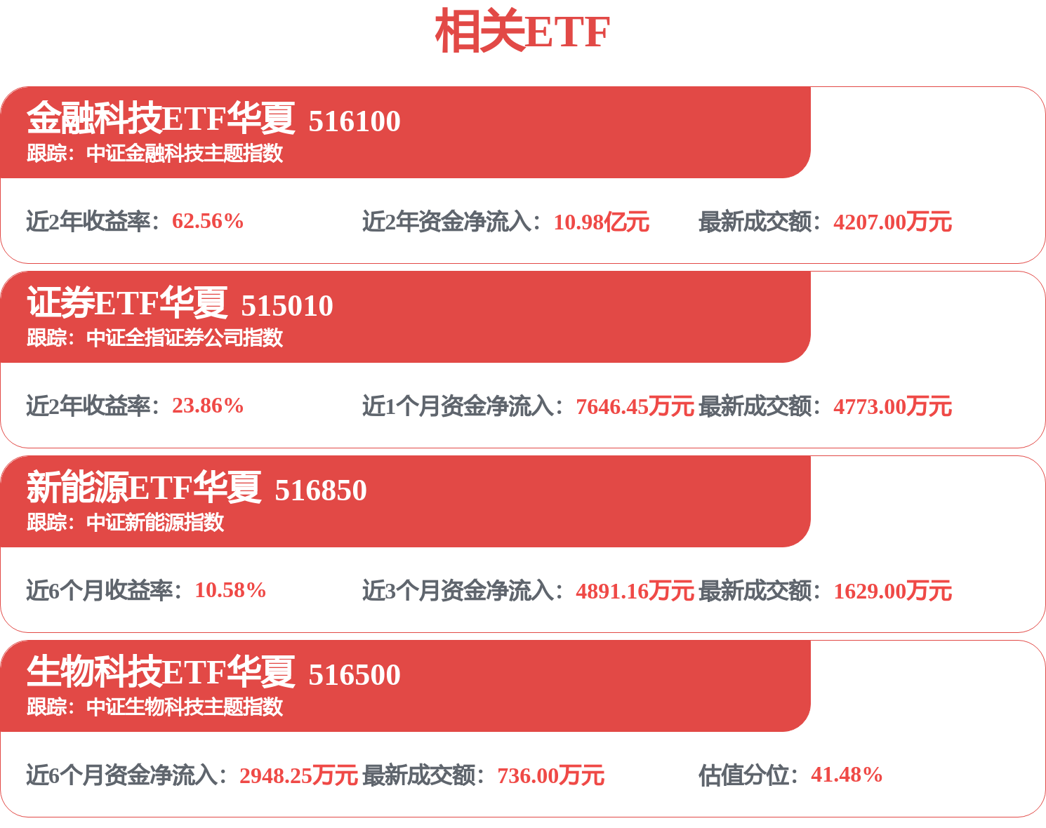 璞泰来：控股股东梁丰股份质押3949万股及解押1674万股