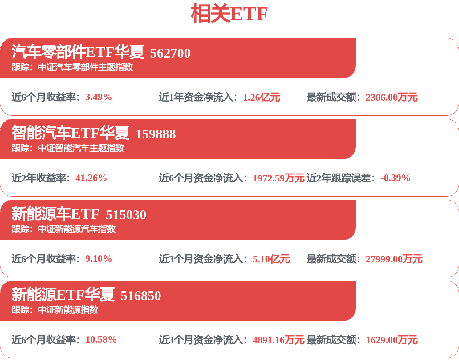 比亚迪与中国石化签署战略合作协议