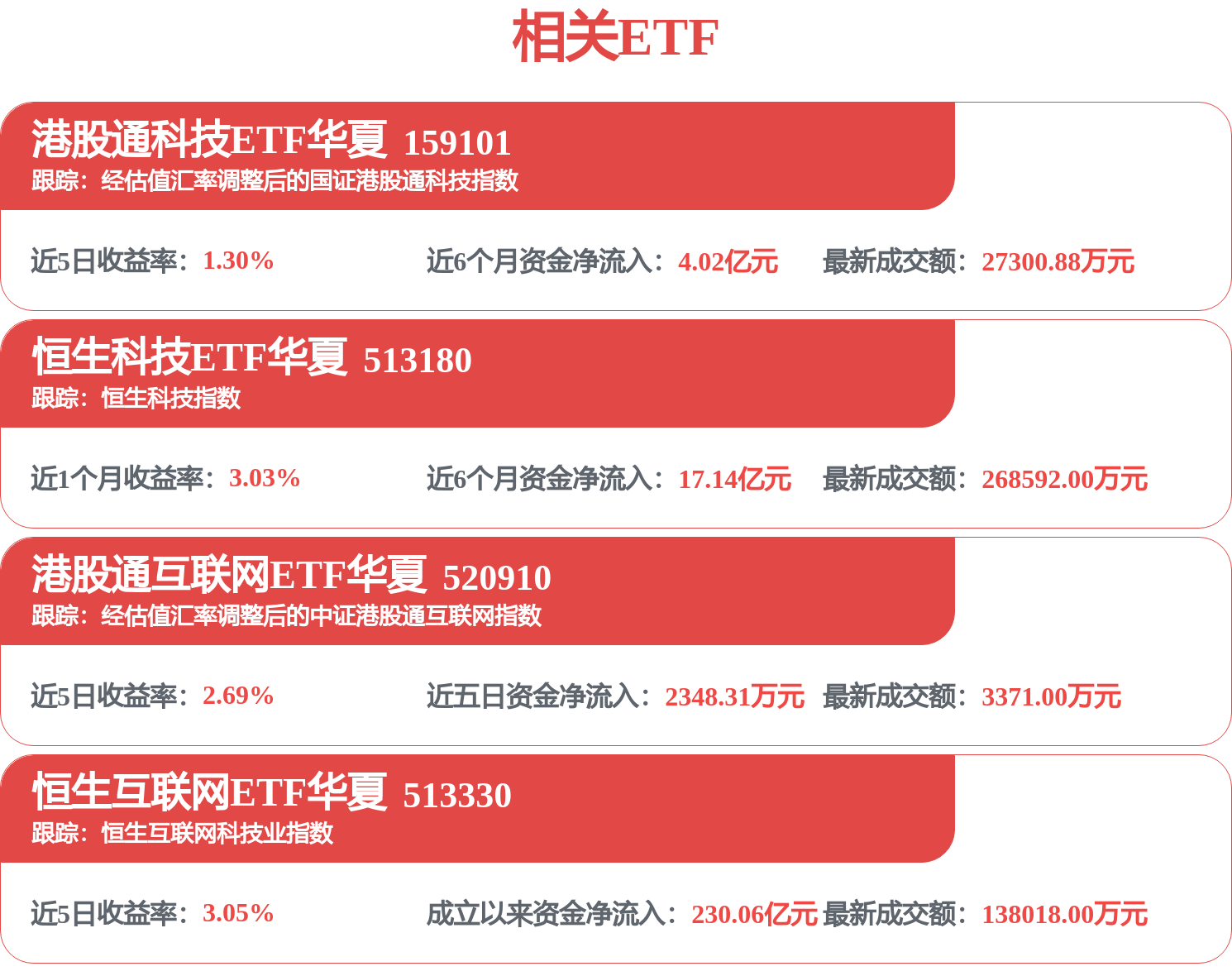 腾讯持续回购！年内累计回购达153.96亿(图1)