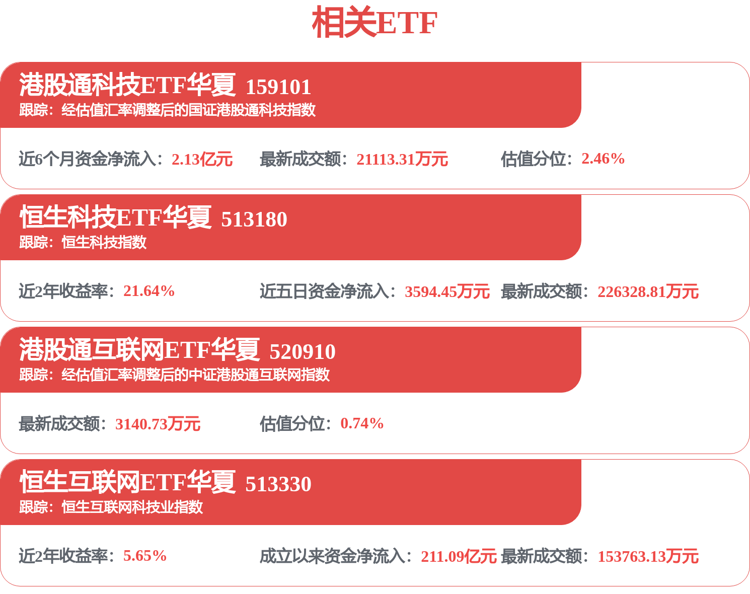 恒生科技下跌,市场静待今晚美联储议息会议,机构称港股有望补涨(图1) 恒生科技下跌,市场静待今晚美联储议息会议,机构称港股有望补涨(图1)