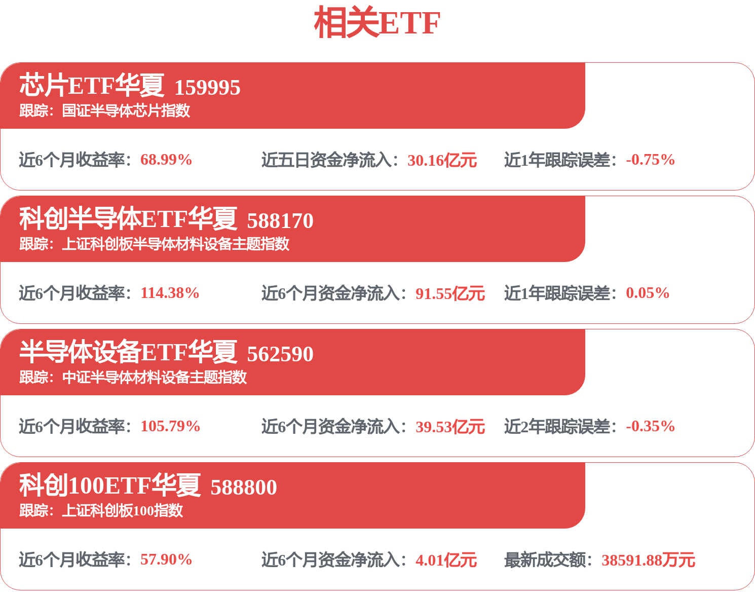 算力网建设正在加速，光模块等板块正迎来景气周期，半导体设备ETF华夏（562590）涨3.32%(图1)