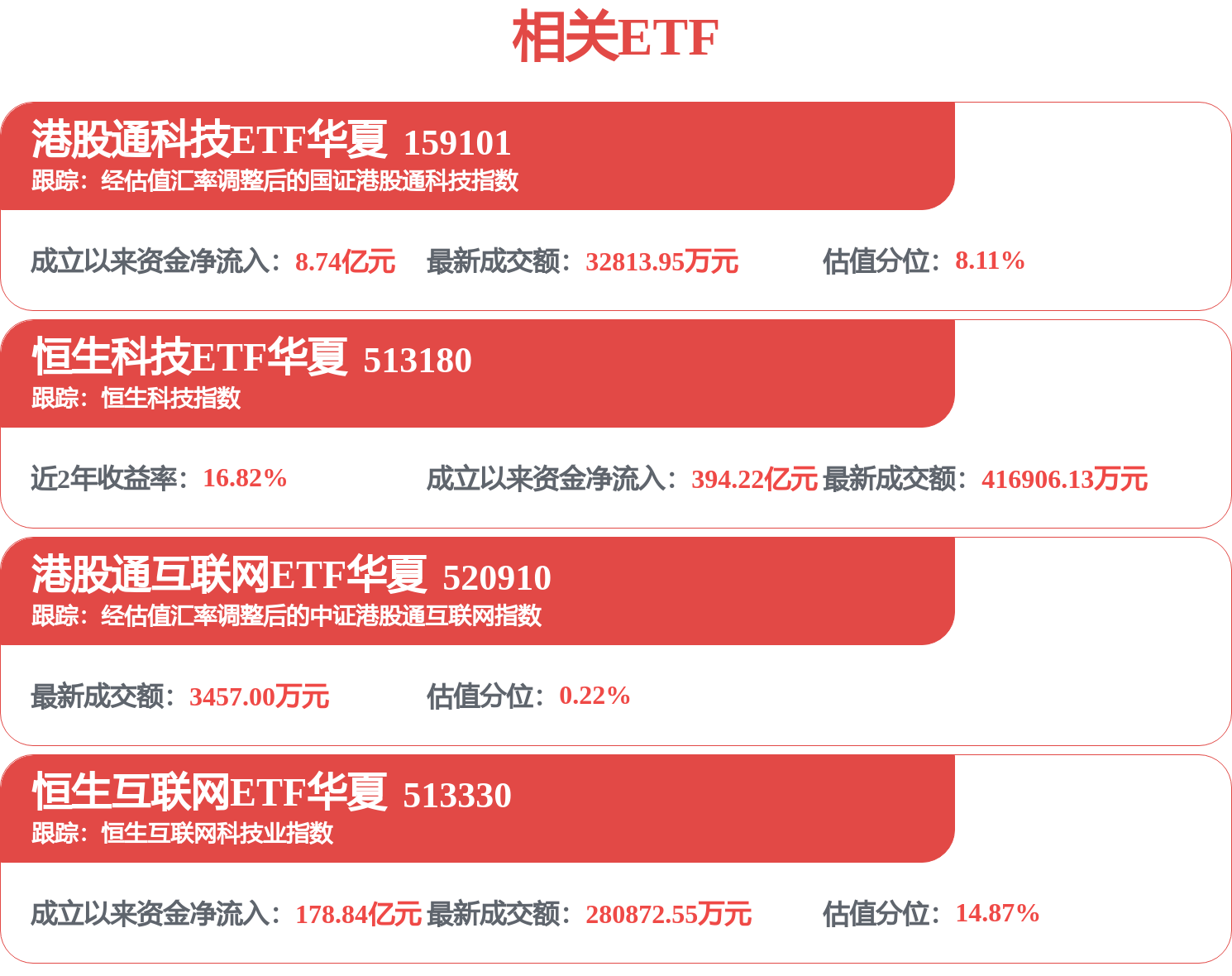 恒生互联网指数高位回撤近45%，美团CFO称公司股价被严重低估(图1)
