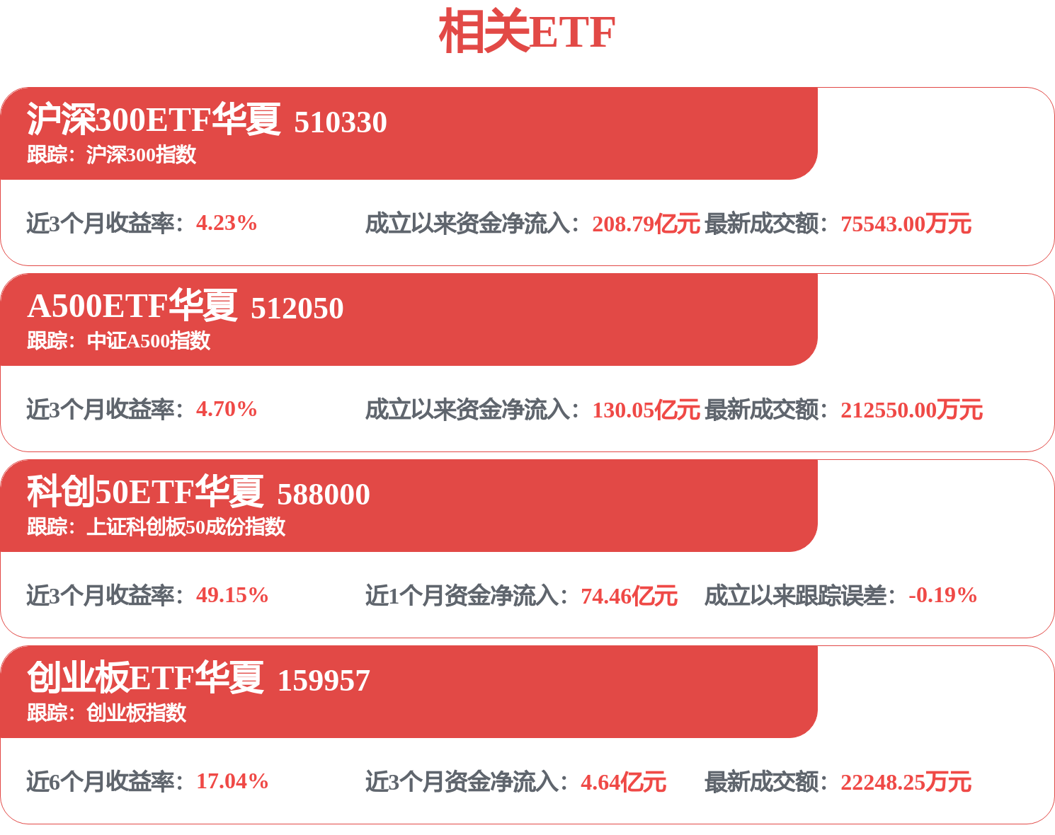 宁德时 代：电车一上高速就掉电快 不是电池虚标 偷电另有三大元素
