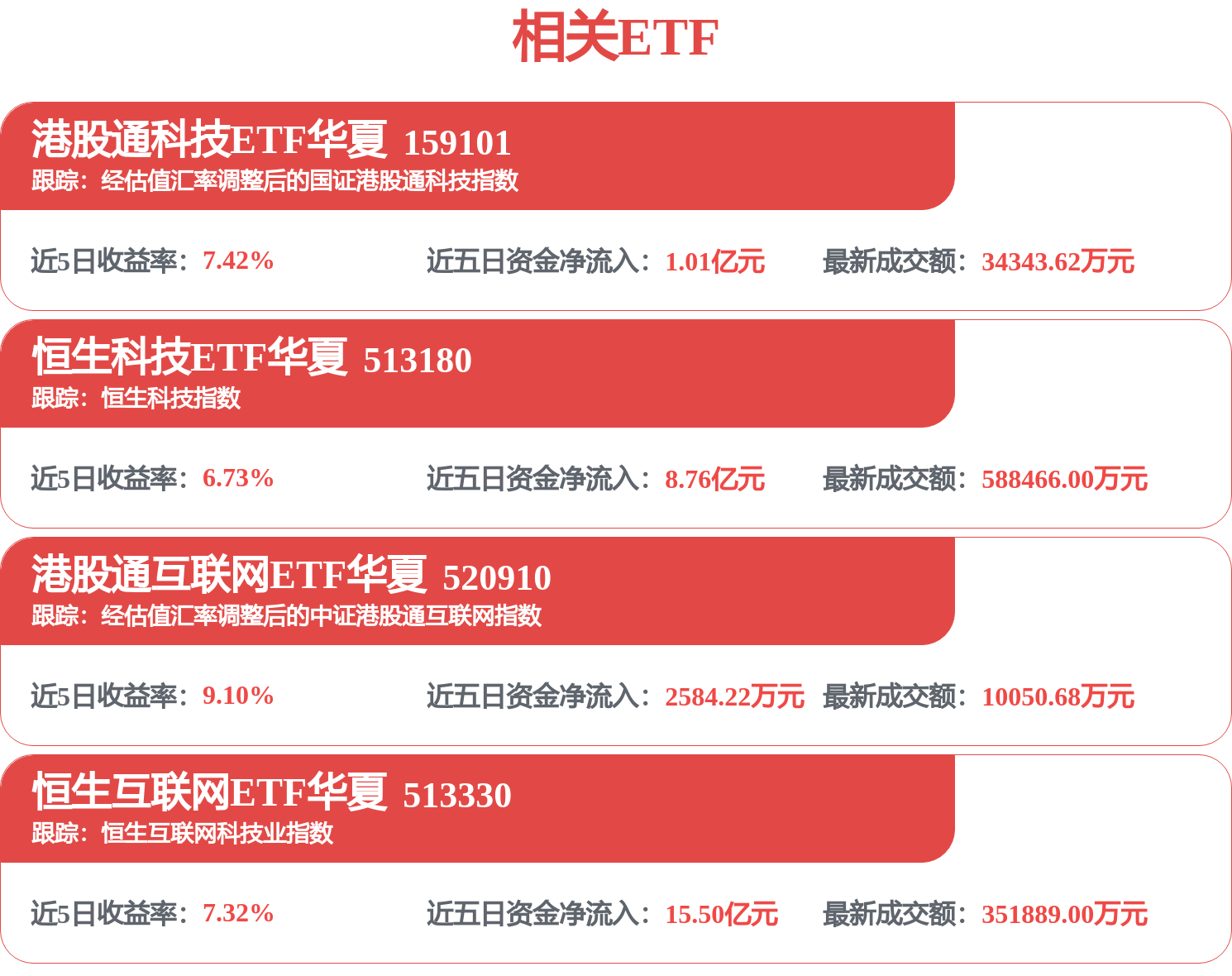 阿里巴巴-W底部拉涨超20%！投资者可借道恒生互联网ETF华夏（513330）布局(图1)