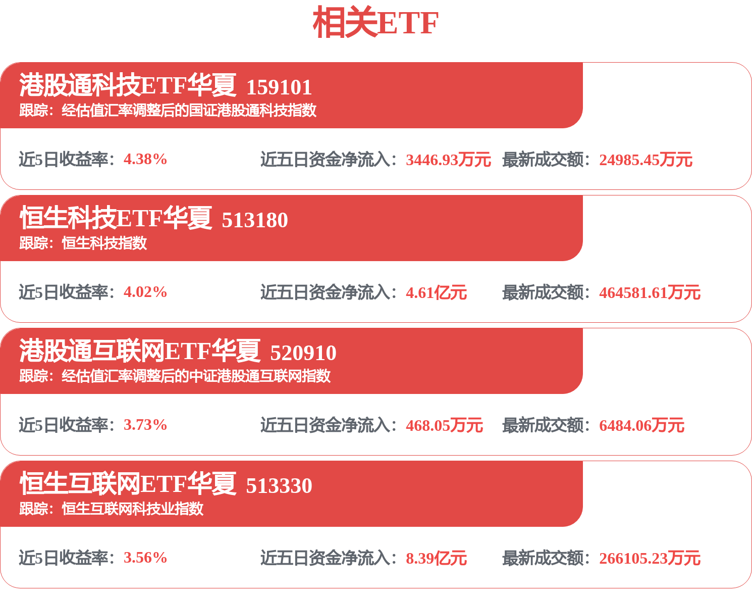 南向资金周二净流入约110亿港元!港股处于多重利好叠加阶段(图1) 南向资金周二净流入约110亿港元!港股处于多重利好叠加阶段(图1)