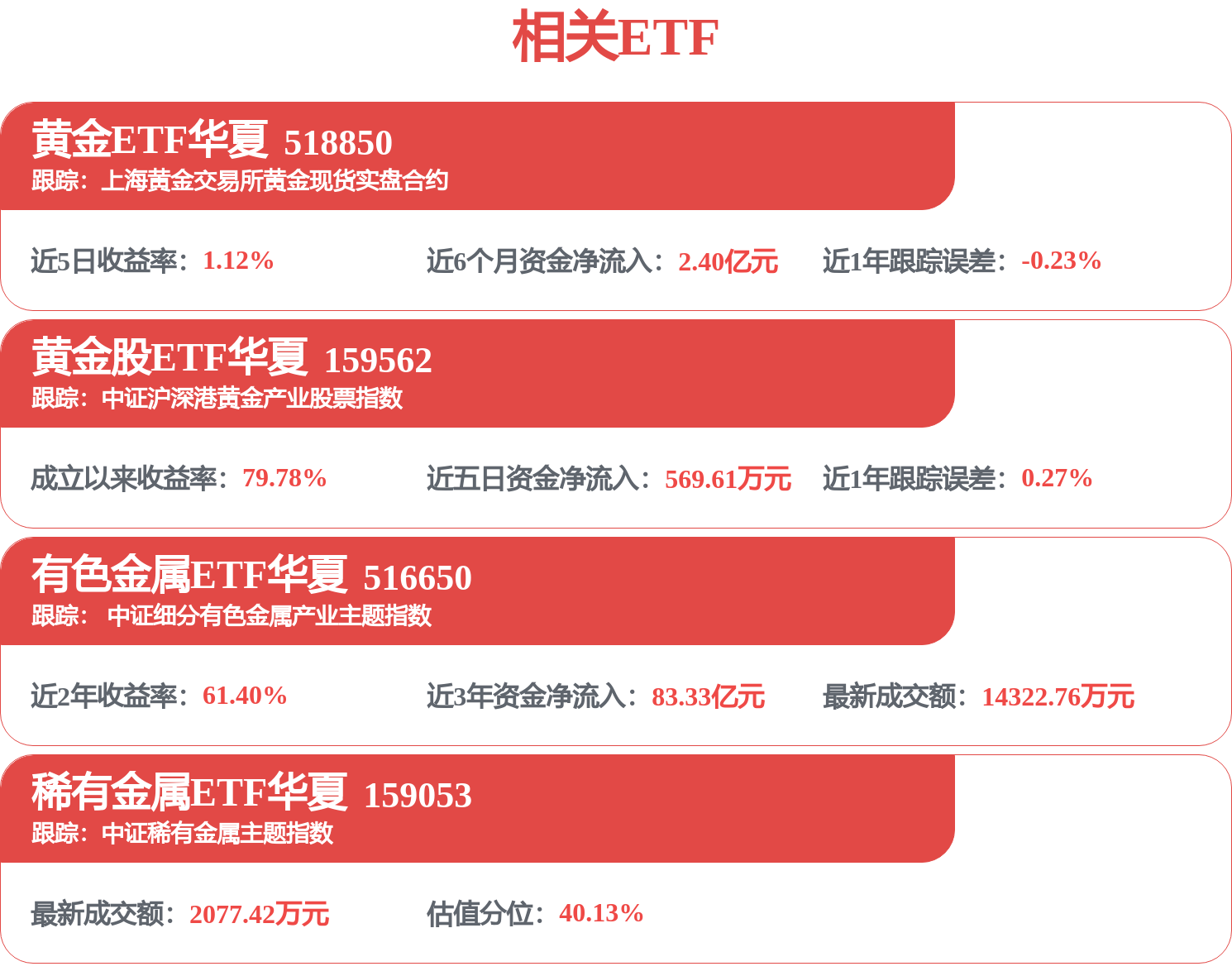 金价盘中拉升,黄金股ETF华夏(159562)盘中异动涨1.56%,冲击两连阳(图1) 金价盘中拉升,黄金股ETF华夏(159562)盘中异动涨1.56%,冲击两连阳(图1)