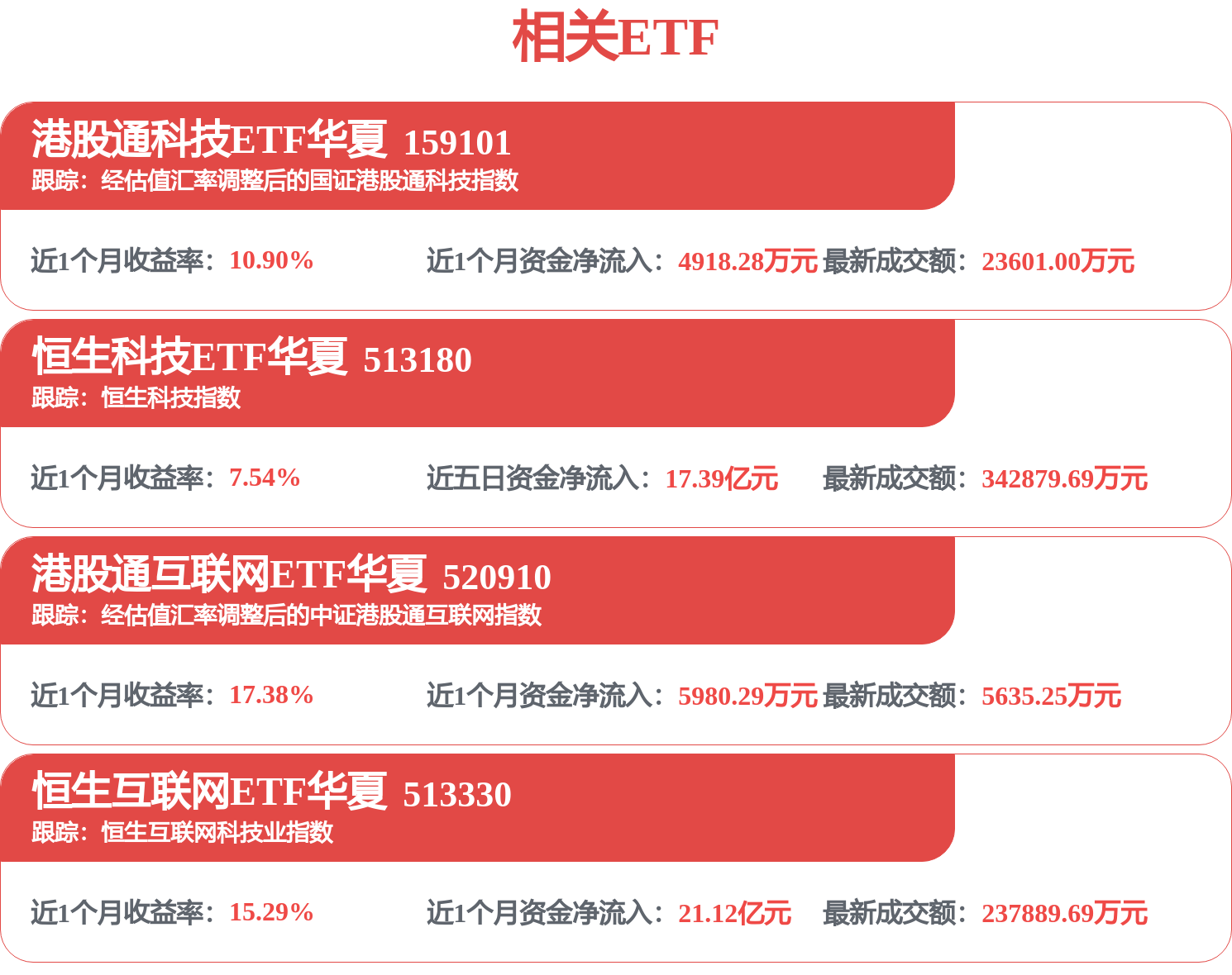 恒生科技高开高走，南向资金净流入超40亿港元(图1)