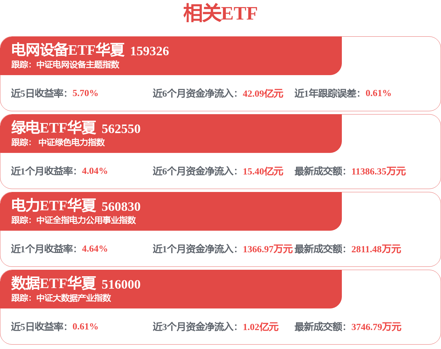 电网设备ETF华夏(159326)小幅调整,五万亿新型电网投资叠加“算电协同”,高盛:中国电力行业具备长期结构性机遇
