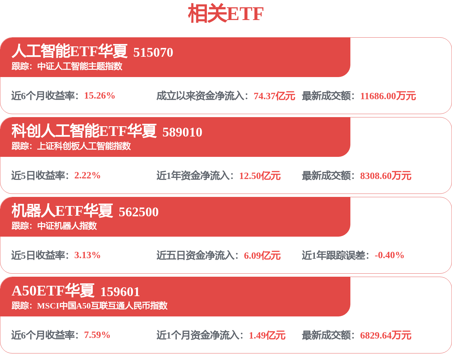 AI与机器人盘前速递丨xAI推出人工智能软件“Grok Bot”，机器人ETF华夏（562500）展现反弹韧性