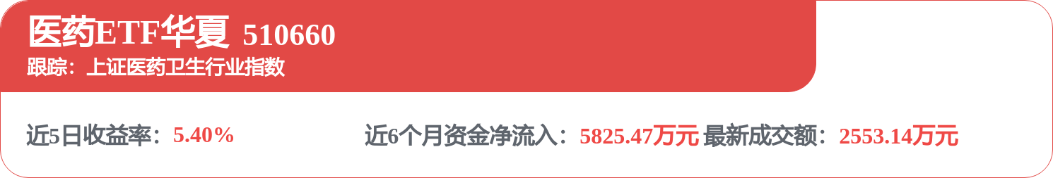 fund