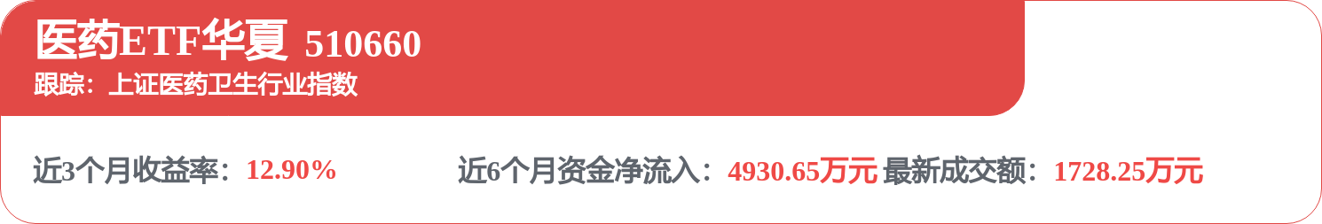 fund