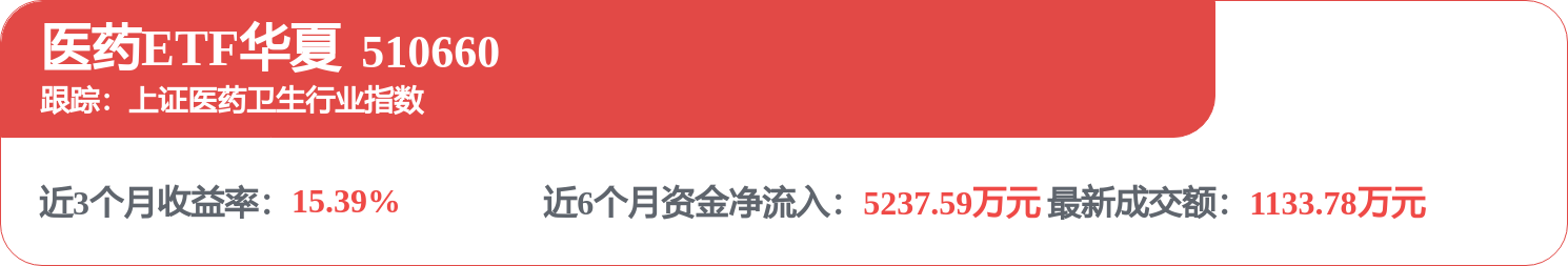 fund