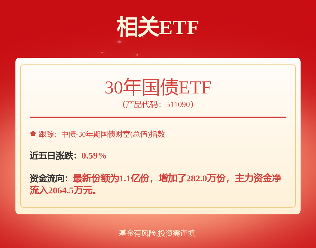 债券指数化投资的趋势明显，30年国债ETF（511090）最新规模突破130亿元再创历史新高