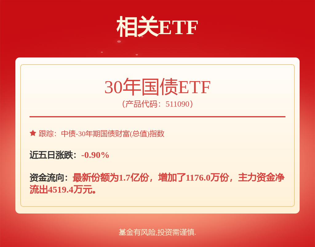 机构称短期债市止跌时点难明但不必过度悲观，30年国债ETF（511090）涨0.31%(图1)