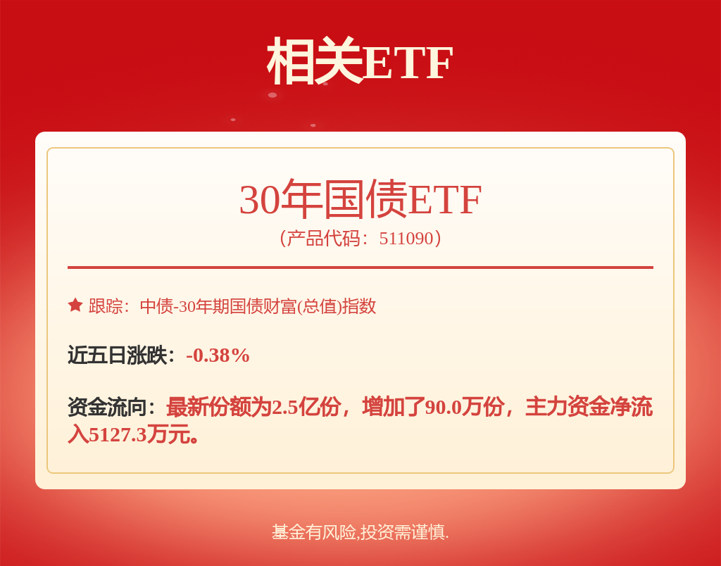 9月资金面大幅波动的概率较小，30年国债ETF（511090）涨0.33%(图1)