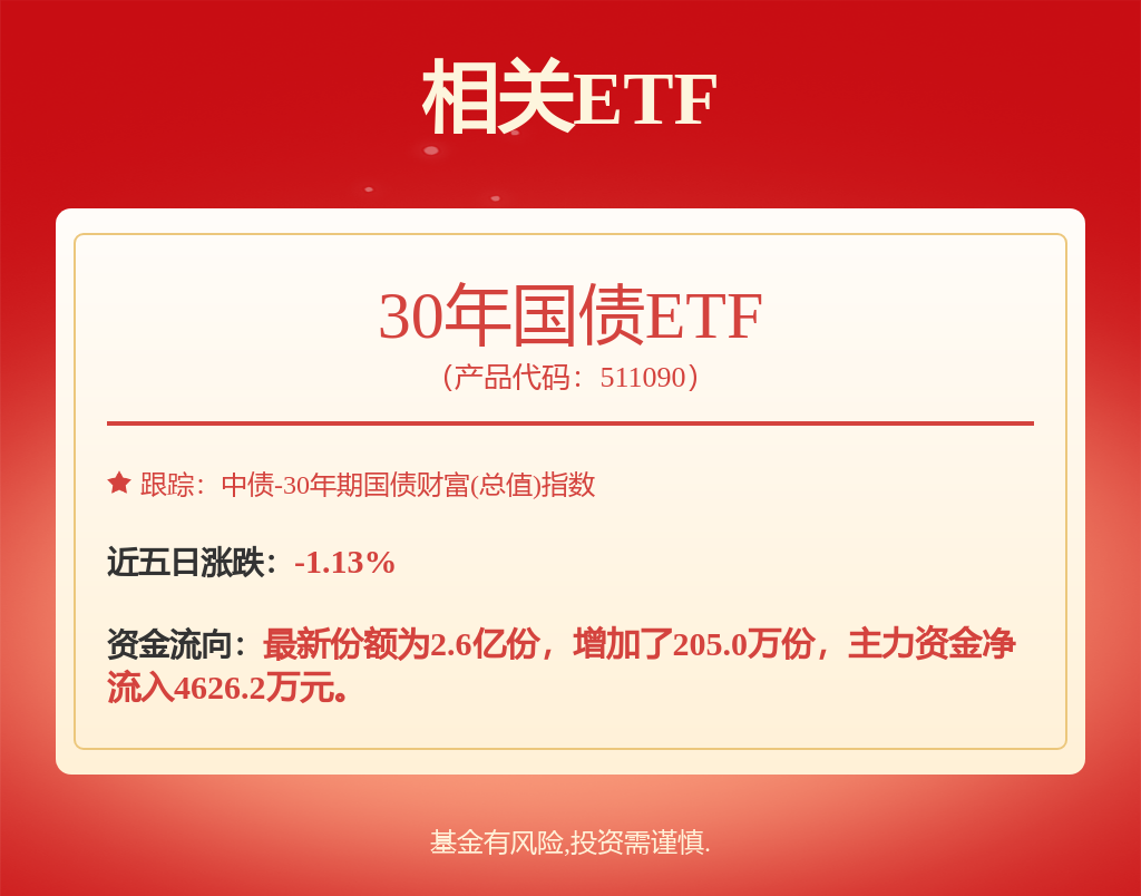 本周债市波动明显放大，30年国债ETF（511090）今日早盘小幅上涨(图1)