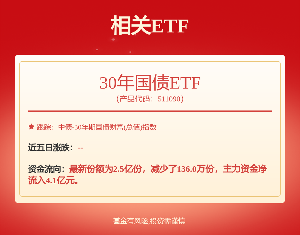 受外围消息扰动影响债券市场再度走强，30年国债ETF（511090）涨0.77%(图1)