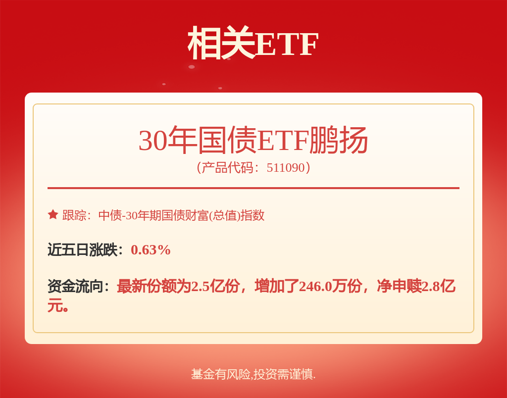 银行间大量资金涌入利率债市场，30年国债ETF鹏扬（511090）涨0.32%(图1)