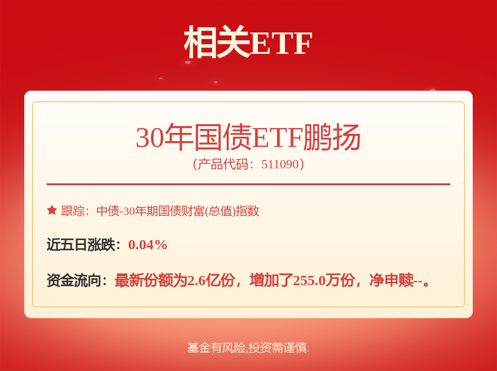 央行今日开展5000亿元买断式逆回购操作，30年国债ETF鹏扬（511090）跌0.05%(图1)